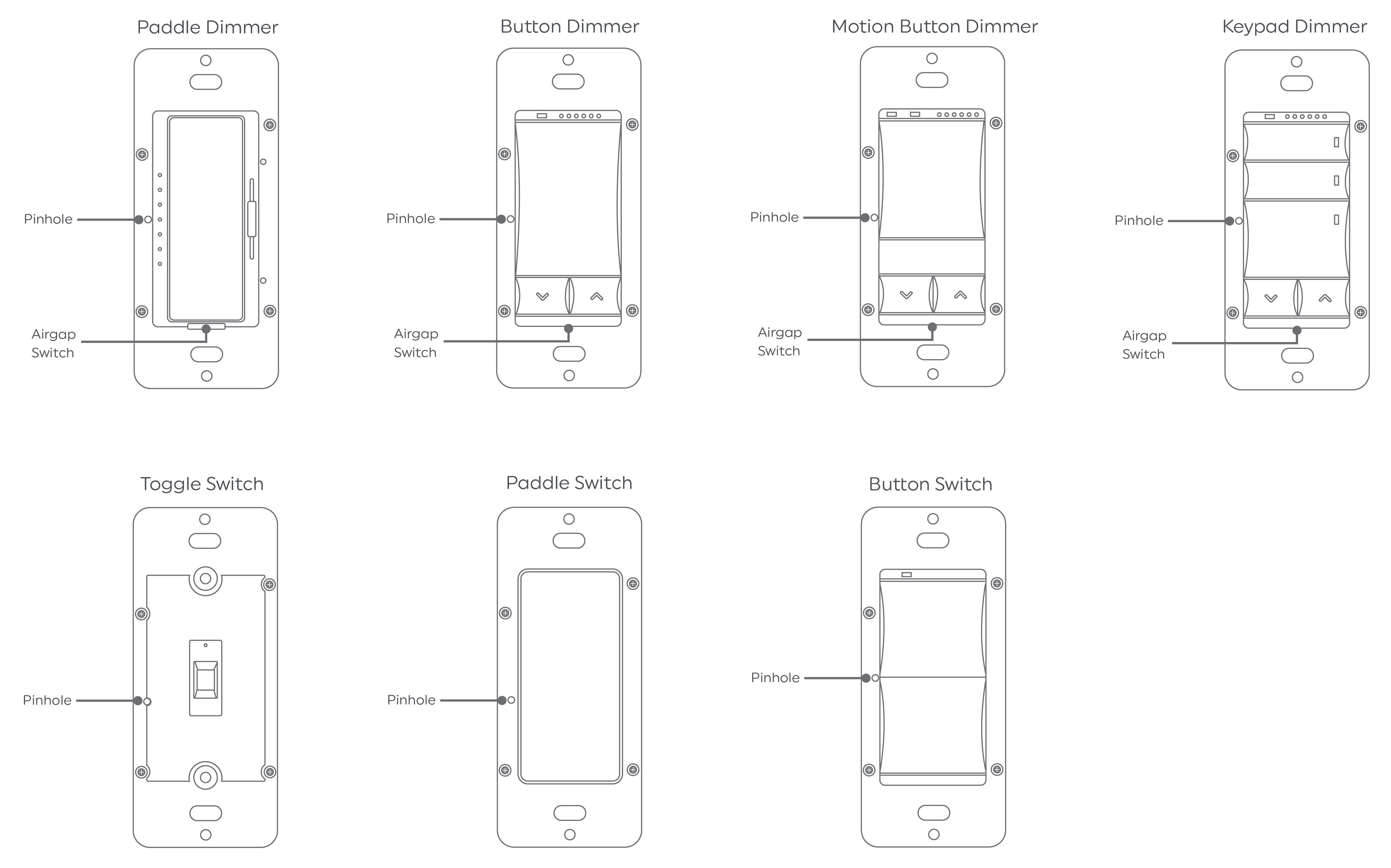 Resetting and Power Cycling Wired Cync Switches