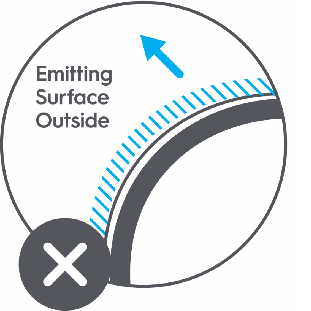 The emitting surface should not be placed facing up towards the ceiling.